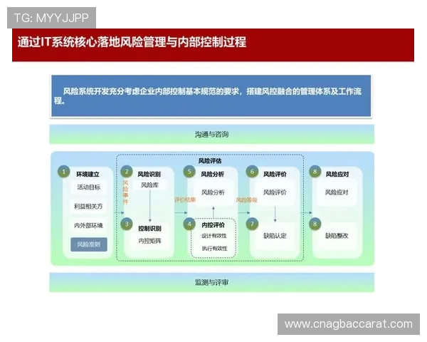 凯发登录端口的安全防护措施与风险控制策略详解
