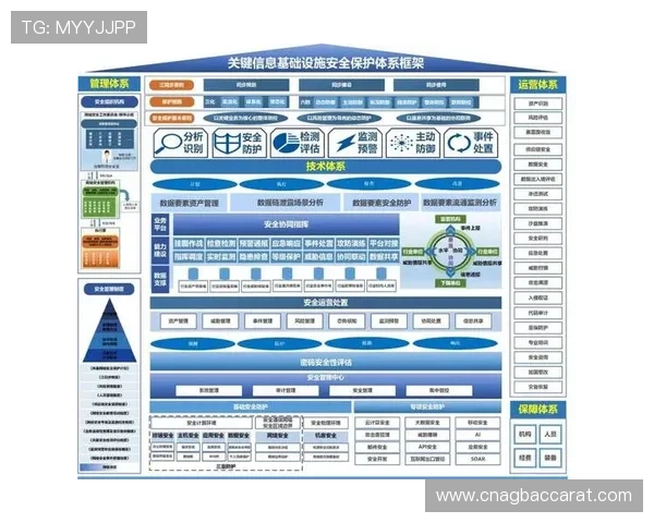如何构建稳固的ag视讯安全防护体系确保用户信息安全 如何构建稳固的ag视讯安全防护体系确保用户信息安全