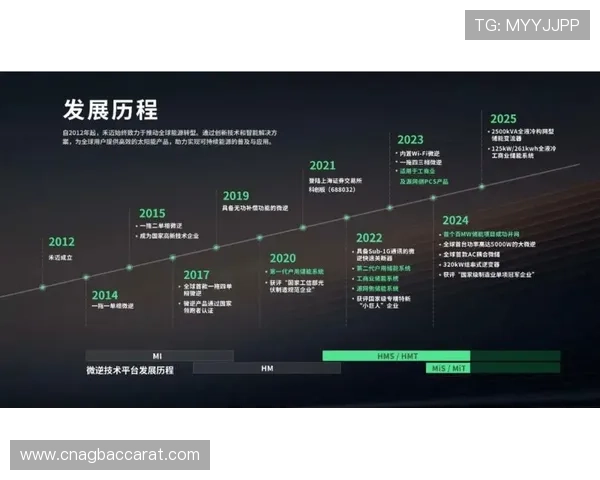 AG视讯集团在2024年的最新创新技术应用与未来发展规划详解 AG视讯集团在2024年的最新创新技术应用与未来发展规划详解